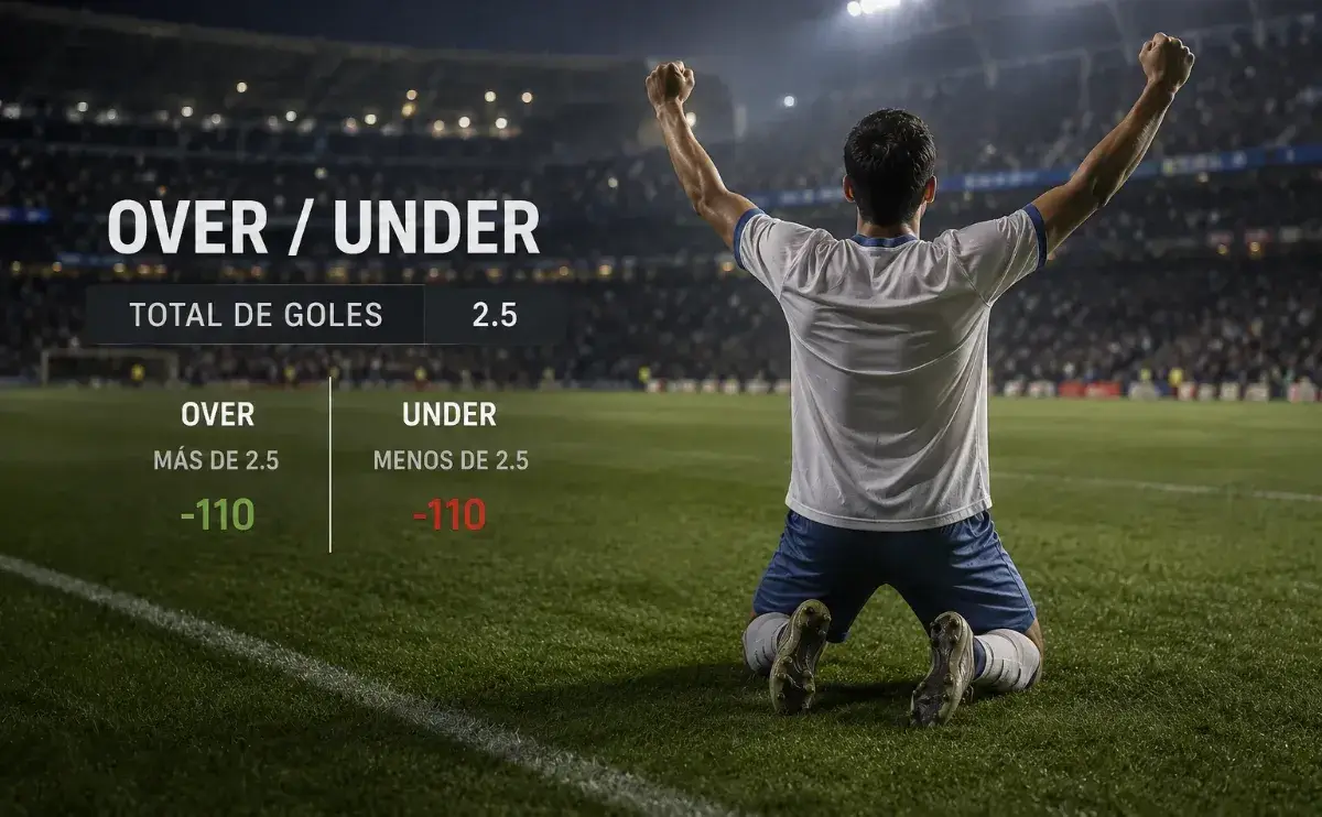 Ilustración de un jugador celebrando en un estadio de fútbol junto a un ejemplo del mercado Over/Under de 2.5 goles,